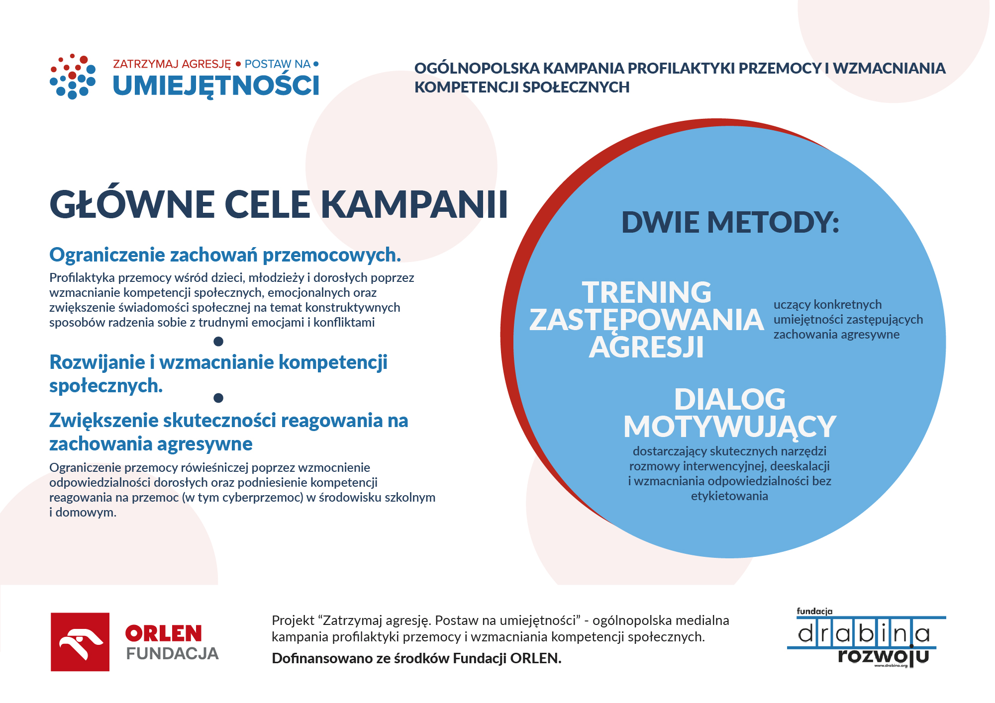 Zatrzymaj agresję. Postaw na umiejętności